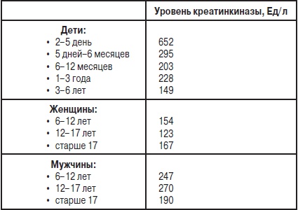 Анализы. Полный справочник Анализы. Полный справочник