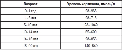 Анализы. Полный справочник Анализы. Полный справочник
