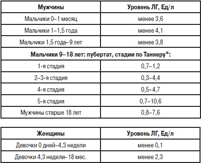 Анализы. Полный справочник Анализы. Полный справочник