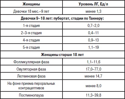 Анализы. Полный справочник Анализы. Полный справочник