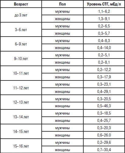 Анализы. Полный справочник Анализы. Полный справочник