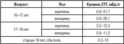 Анализы. Полный справочник Анализы. Полный справочник