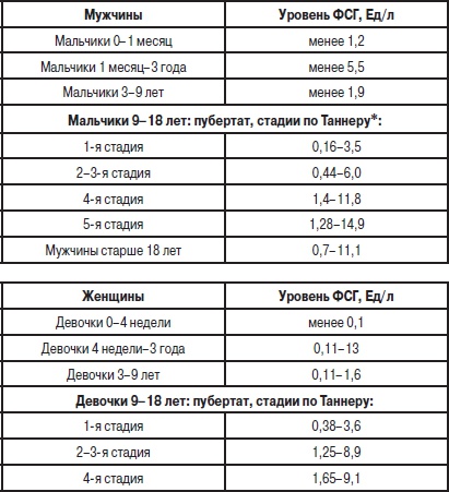 Анализы. Полный справочник Анализы. Полный справочник