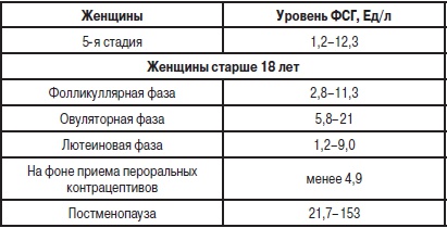 Анализы. Полный справочник Анализы. Полный справочник
