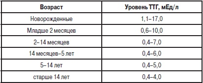Анализы. Полный справочник Анализы. Полный справочник