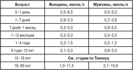 Анализы. Полный справочник Анализы. Полный справочник