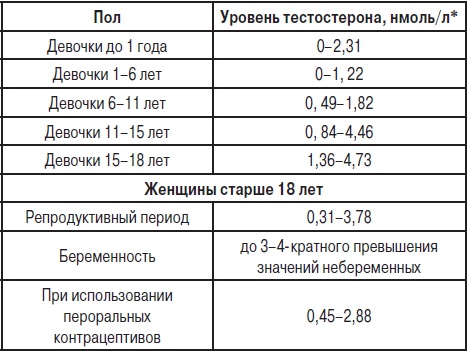 Анализы. Полный справочник Анализы. Полный справочник