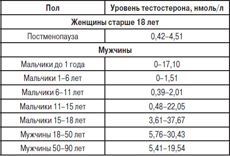 Анализы. Полный справочник Анализы. Полный справочник