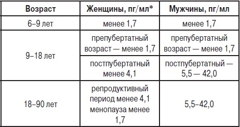 Анализы. Полный справочник Анализы. Полный справочник