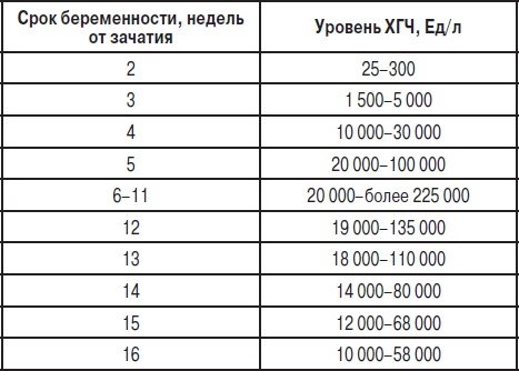 Анализы. Полный справочник Анализы. Полный справочник
