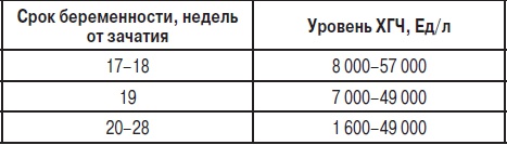 Анализы. Полный справочник Анализы. Полный справочник