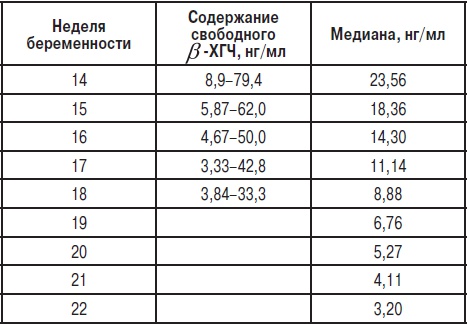 Анализы. Полный справочник Анализы. Полный справочник