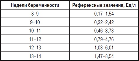Анализы. Полный справочник Анализы. Полный справочник