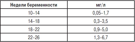Анализы. Полный справочник Анализы. Полный справочник