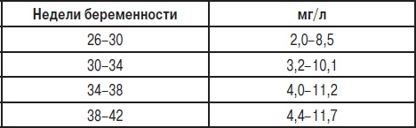 Анализы. Полный справочник Анализы. Полный справочник