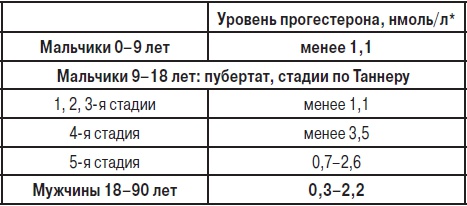 Анализы. Полный справочник Анализы. Полный справочник