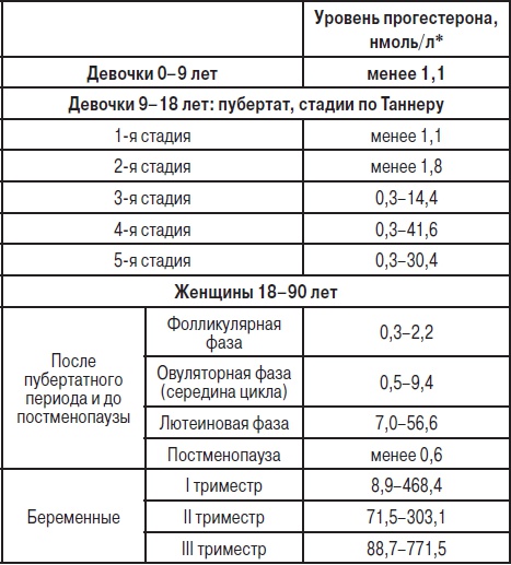 Анализы. Полный справочник Анализы. Полный справочник