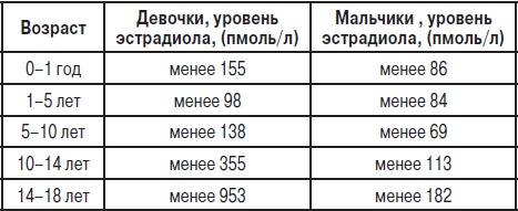Анализы. Полный справочник Анализы. Полный справочник