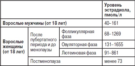 Анализы. Полный справочник Анализы. Полный справочник
