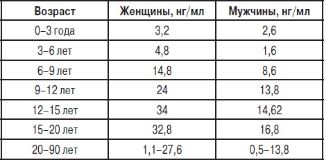 Анализы. Полный справочник Анализы. Полный справочник