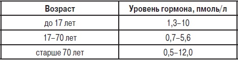 Анализы. Полный справочник Анализы. Полный справочник