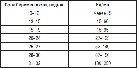 Анализы. Полный справочник Анализы. Полный справочник