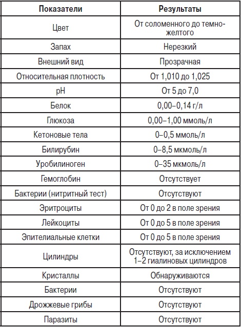 Анализы. Полный справочник Анализы. Полный справочник