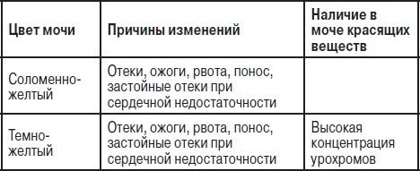 Анализы. Полный справочник Анализы. Полный справочник