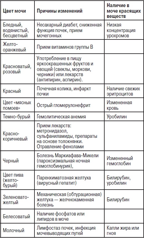 Анализы. Полный справочник Анализы. Полный справочник