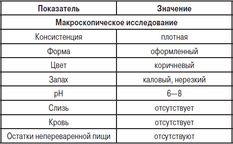 Анализы. Полный справочник Анализы. Полный справочник
