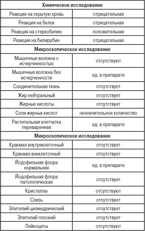 Анализы. Полный справочник Анализы. Полный справочник