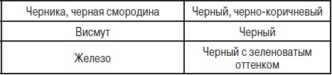 Анализы. Полный справочник Анализы. Полный справочник