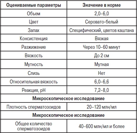 Анализы. Полный справочник Анализы. Полный справочник