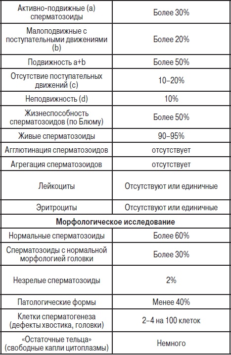 Анализы. Полный справочник Анализы. Полный справочник