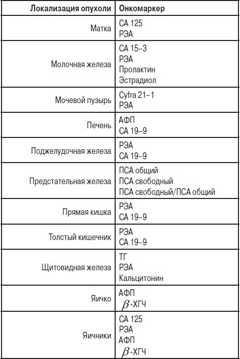 Анализы. Полный справочник
