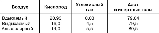 Все дыхательные гимнастики. Для здоровья тех, кому за... Все дыхательные гимнастики. Для здоровья тех, кому за...