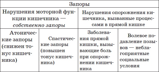 Все методики очищения и избавления от паразитов Все методики очищения и избавления от паразитов