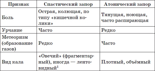 Все методики очищения и избавления от паразитов Все методики очищения и избавления от паразитов