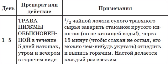 Все методики очищения и избавления от паразитов Все методики очищения и избавления от паразитов