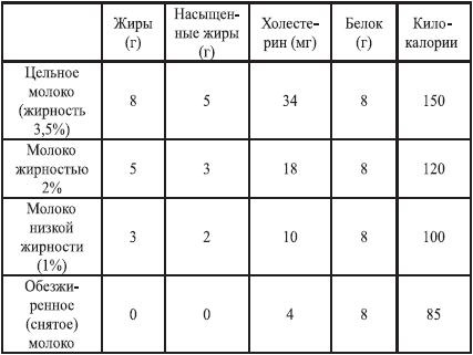 Закодируй себя на стройность Закодируй себя на стройность