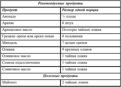 Закодируй себя на стройность Закодируй себя на стройность