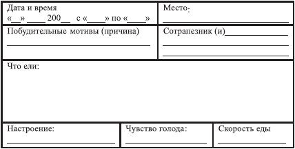 Закодируй себя на стройность Закодируй себя на стройность