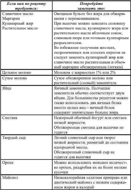 Закодируй себя на стройность Закодируй себя на стройность