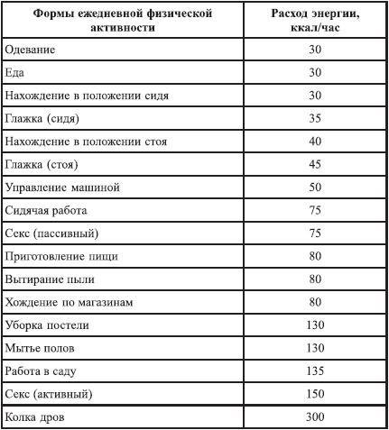 Закодируй себя на стройность Закодируй себя на стройность