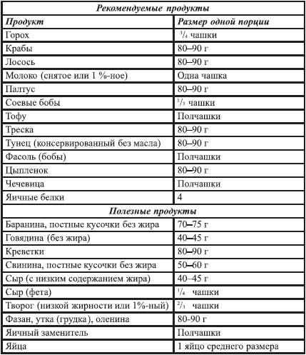 Закодируй себя на стройность Закодируй себя на стройность