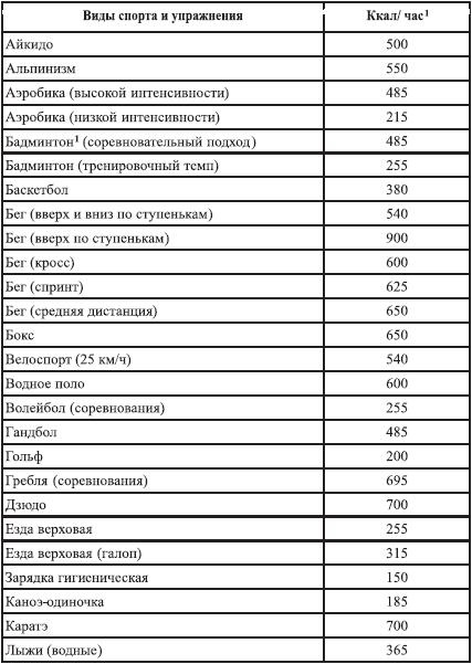 Закодируй себя на стройность Закодируй себя на стройность