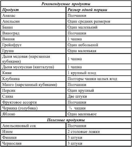 Закодируй себя на стройность Закодируй себя на стройность