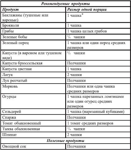 Закодируй себя на стройность Закодируй себя на стройность