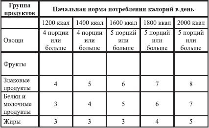 Закодируй себя на стройность Закодируй себя на стройность