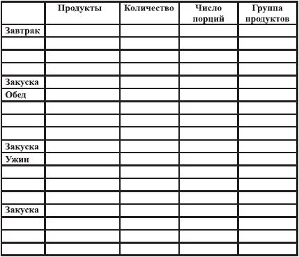 Закодируй себя на стройность Закодируй себя на стройность